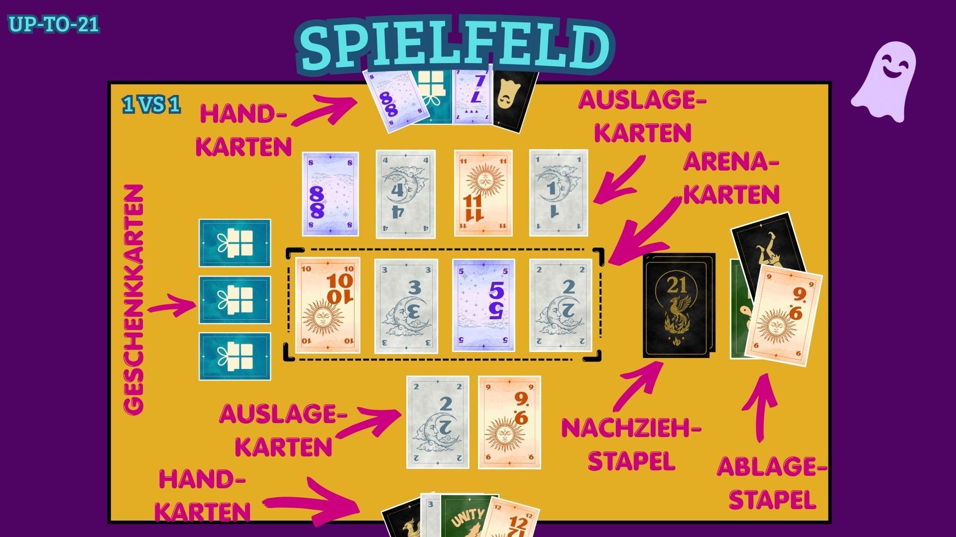 Illustration des Spielfeld-Aufbaus von Up To 21