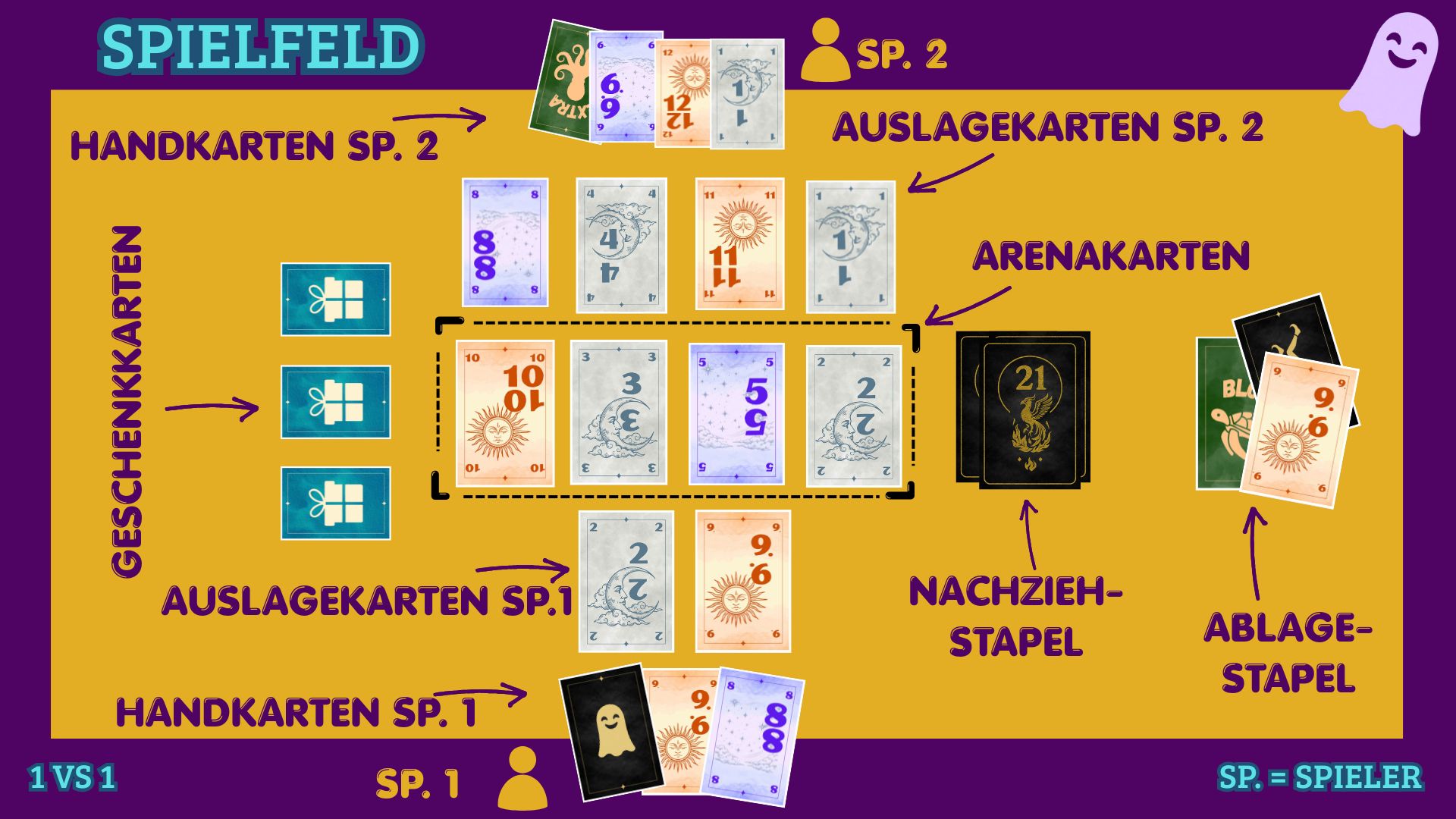 Übersicht des UP-TO-21-Spielfelds